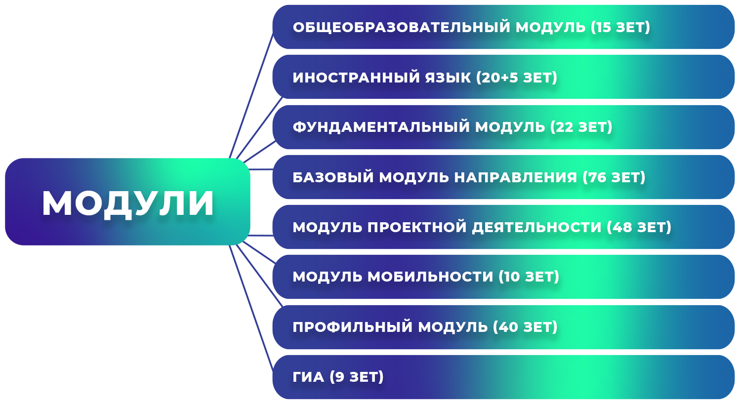 Экономика и управление проектами контрольная работа - 83 фото